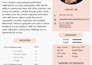 design a professional resume and cover letter